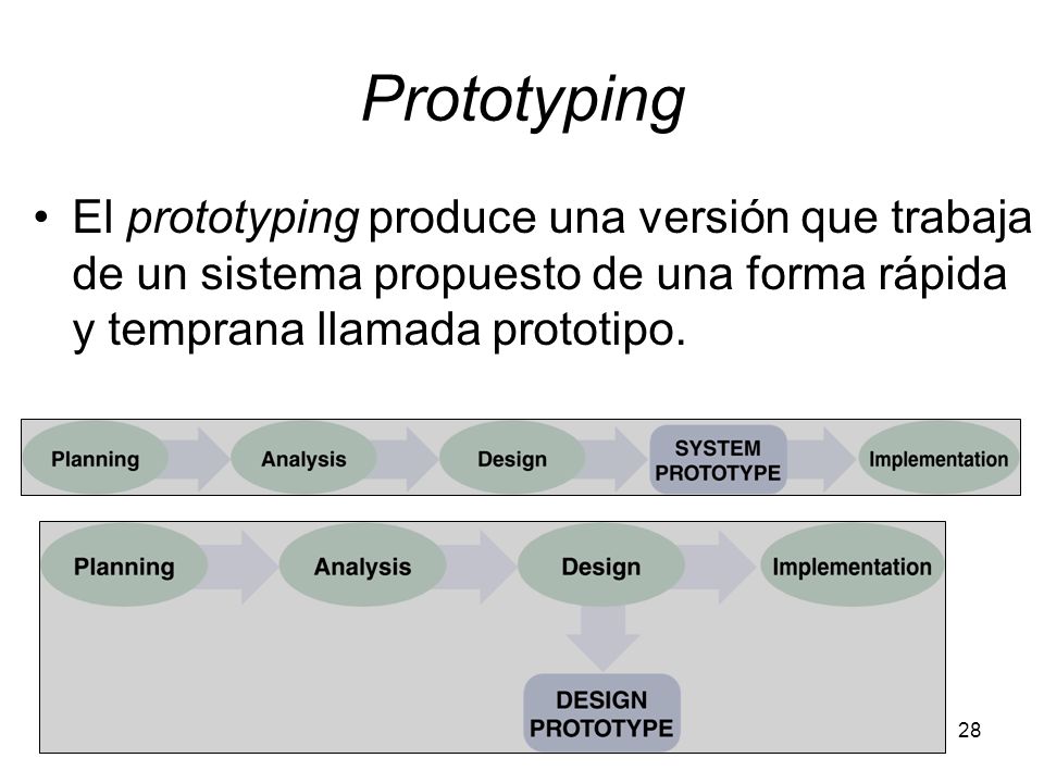 Prototyping El prototyping produce una versión que trabaja de un sistema propuesto de una forma rápida y temprana llamada prototipo.