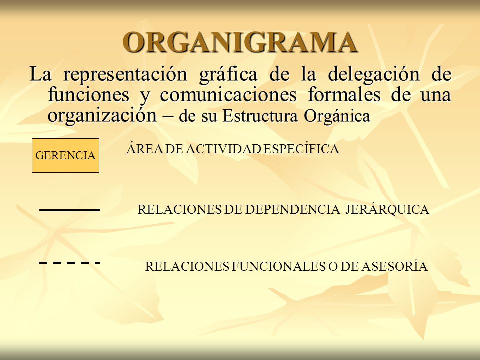 ORGANIGRAMA La representación gráfica de la delegación de funciones y comunicaciones formales de una organización – de su Estructura Orgánica.