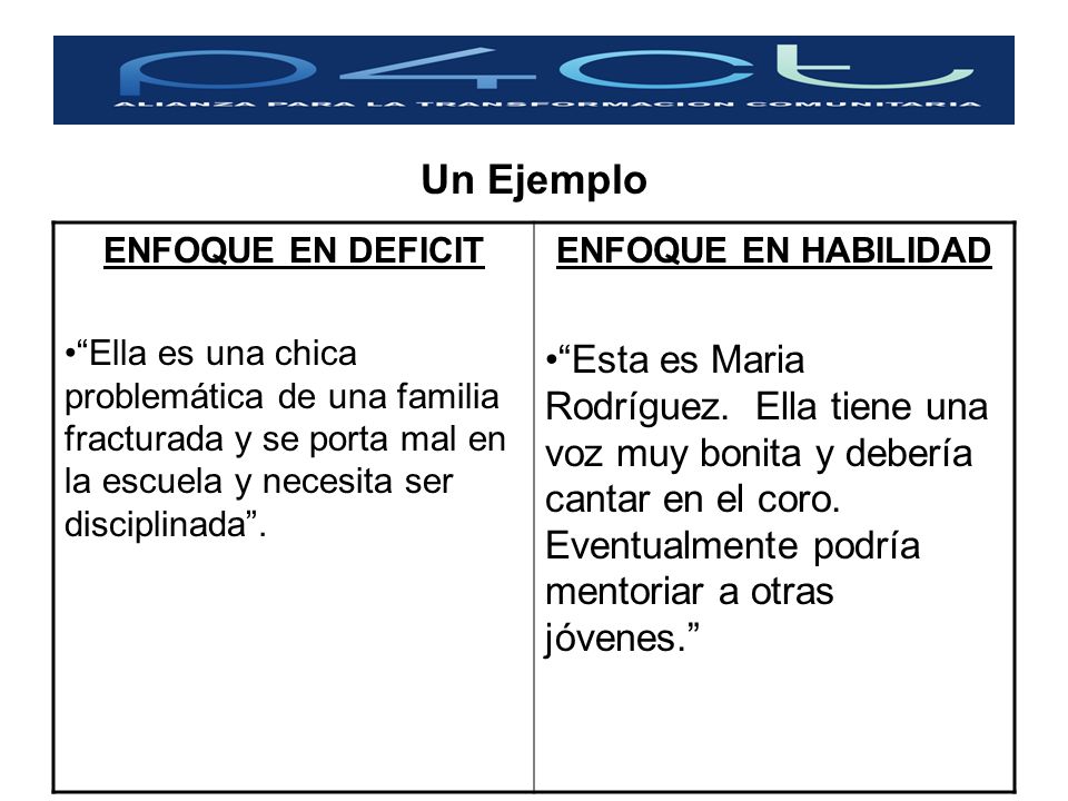 Un Ejemplo ENFOQUE EN DEFICIT. Ella es una chica problemática de una familia fracturada y se porta mal en la escuela y necesita ser disciplinada .