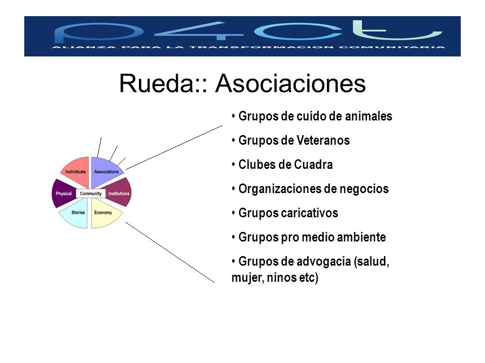 Rueda:: Asociaciones Grupos de cuido de animales Grupos de Veteranos