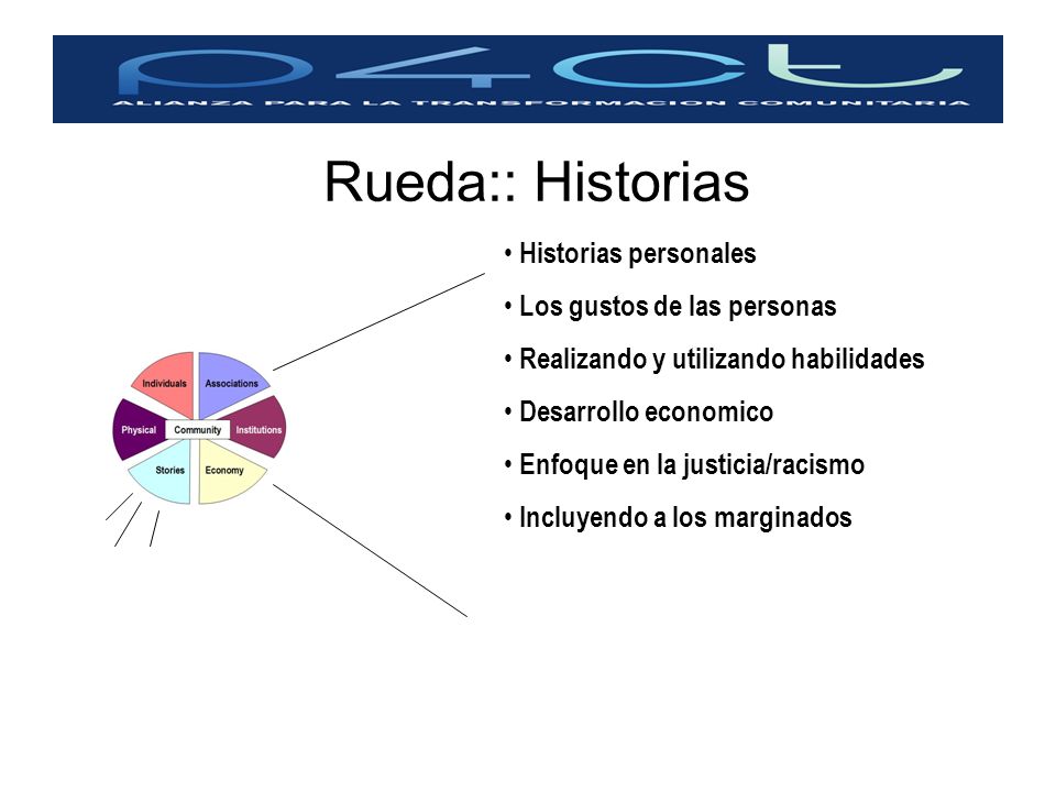 Rueda:: Historias Historias personales Los gustos de las personas