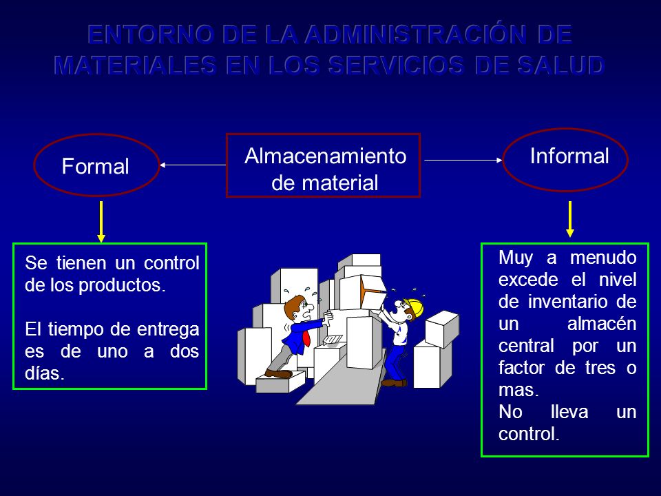 ENTORNO DE LA ADMINISTRACIÓN DE MATERIALES EN LOS SERVICIOS DE SALUD