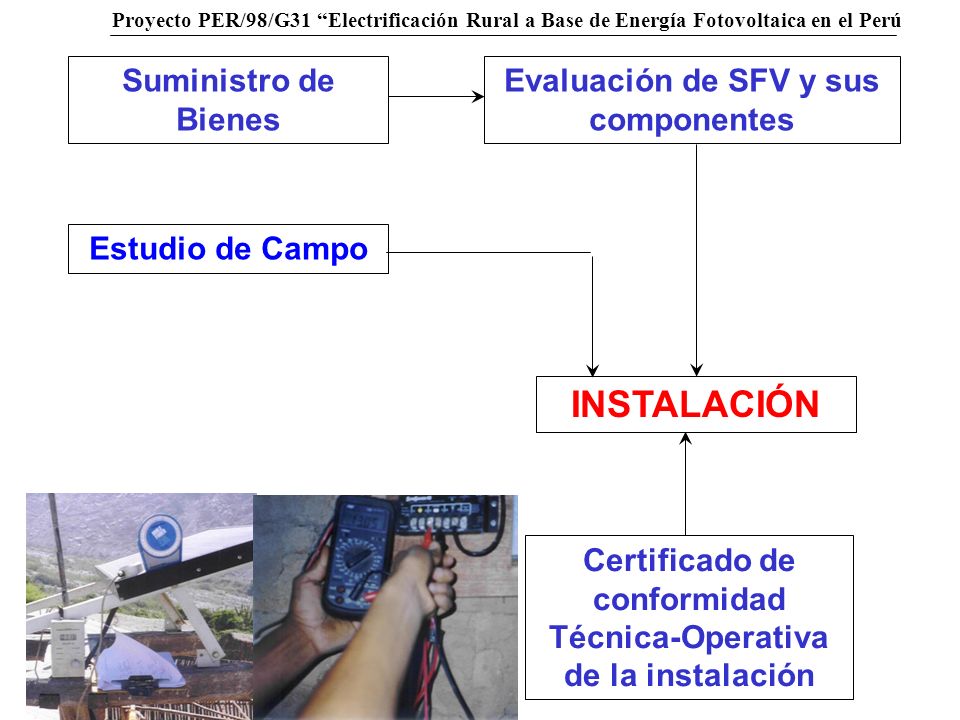 INSTALACIÓN Suministro de Bienes Evaluación de SFV y sus componentes