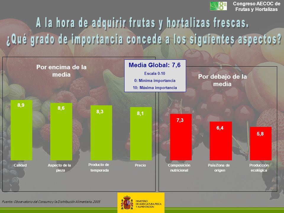 A la hora de adquirir frutas y hortalizas frescas.