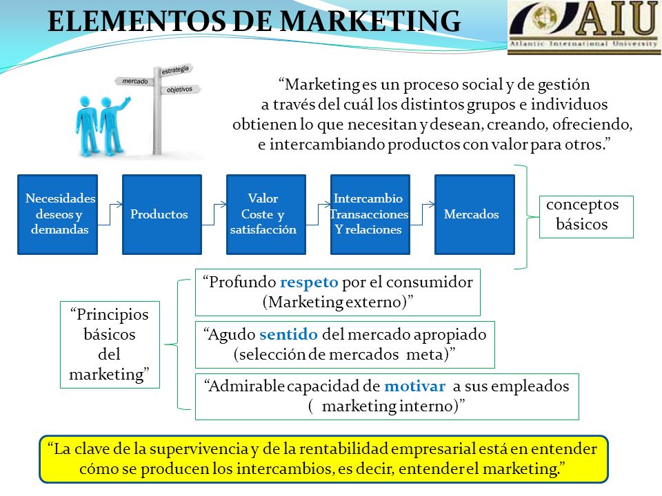 ELEMENTOS DE MARKETING