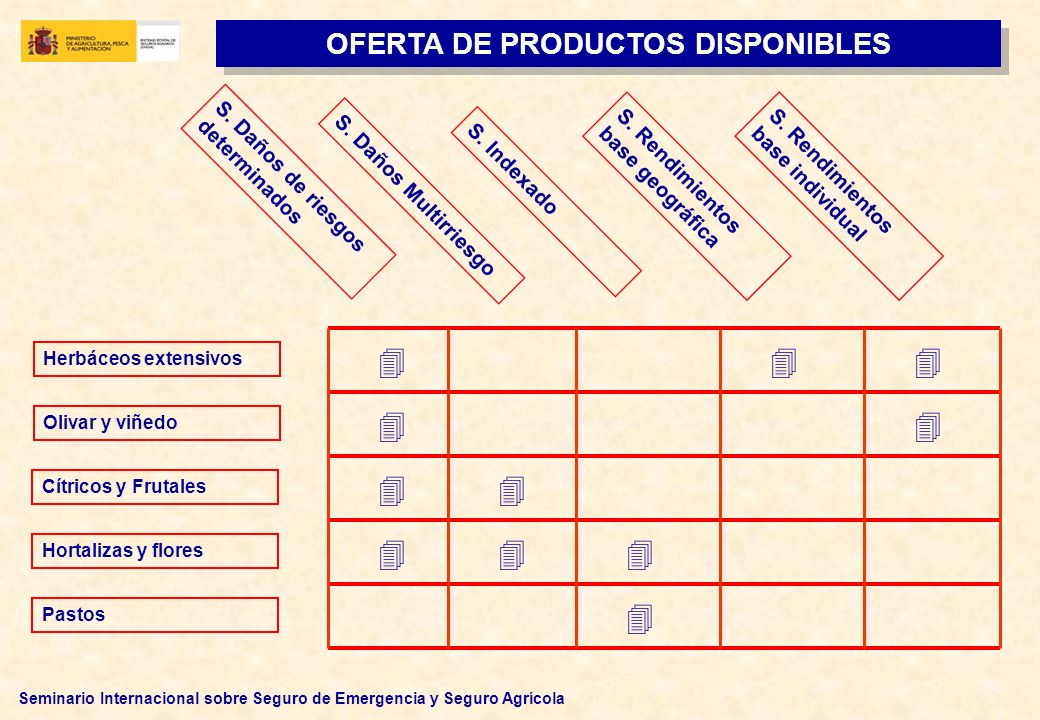 OFERTA DE PRODUCTOS DISPONIBLES