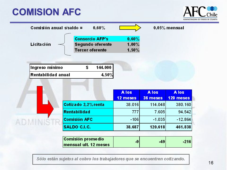 COMISION AFC