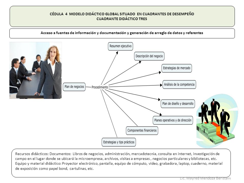 CÉDULA 4 MODELO DIDÁCTICO GLOBAL SITUADO EN CUADRANTES DE DESEMPEÑO