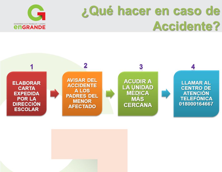 ¿Qué hacer en caso de Accidente