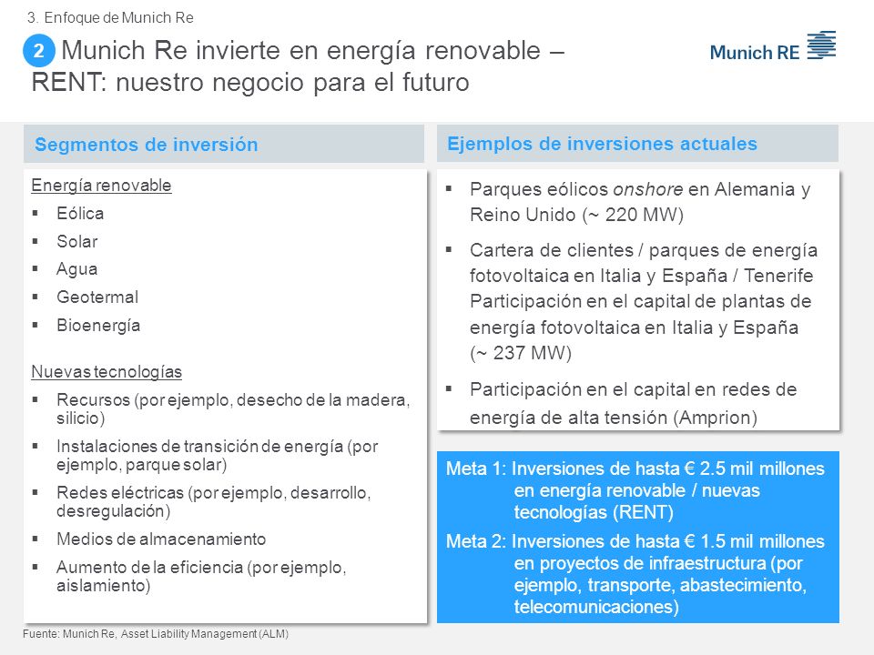 3. Enfoque de Munich Re Munich Re invierte en energía renovable – RENT: nuestro negocio para el futuro.