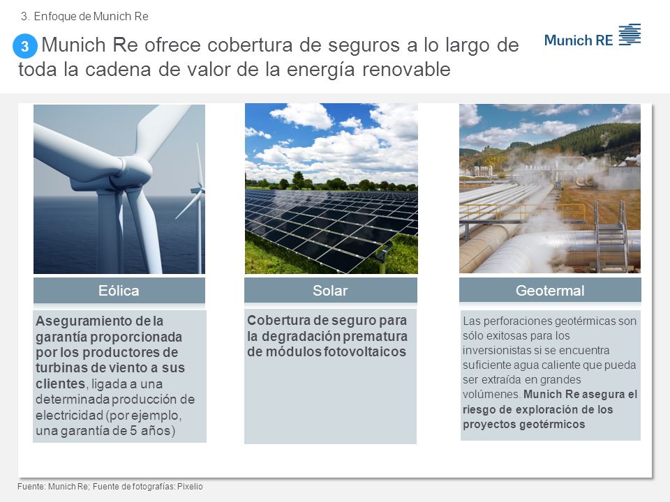 3. Enfoque de Munich Re Munich Re ofrece cobertura de seguros a lo largo de toda la cadena de valor de la energía renovable.