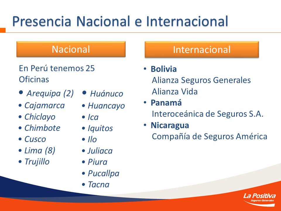 Presencia Nacional e Internacional