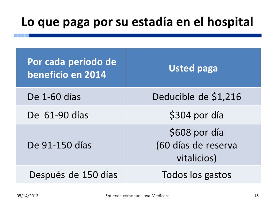 Lo que paga por su estadía en el hospital