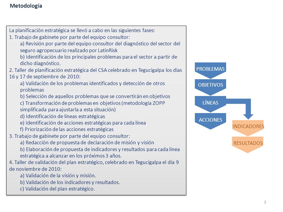 Metodología La planificación estratégica se llevó a cabo en las siguientes fases: 1. Trabajo de gabinete por parte del equipo consultor:
