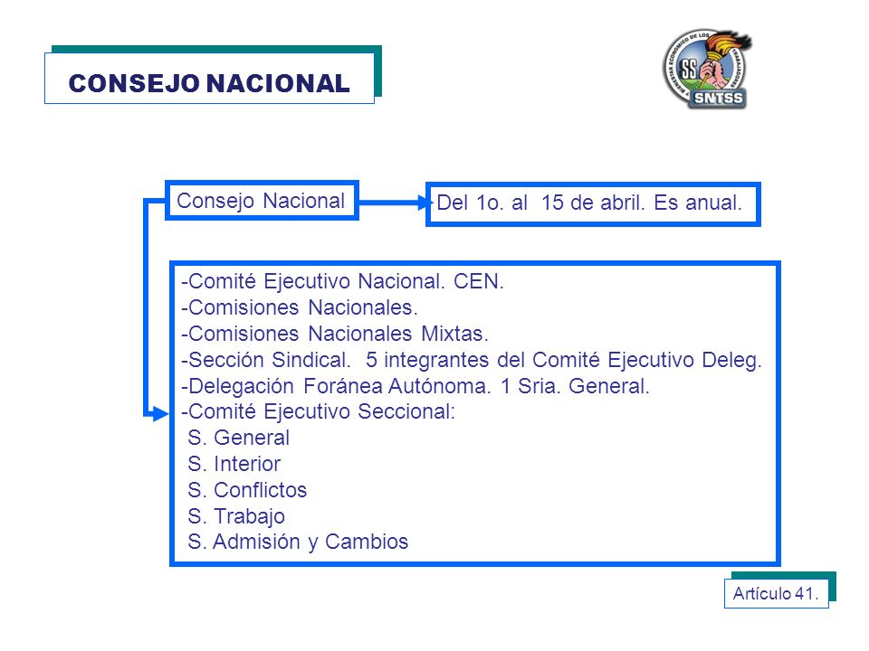 CONSEJO NACIONAL Consejo Nacional Del 1o. al 15 de abril. Es anual.