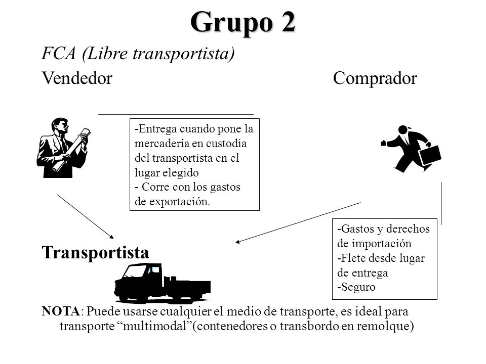 Grupo 2 FCA (Libre transportista) Vendedor Comprador Transportista