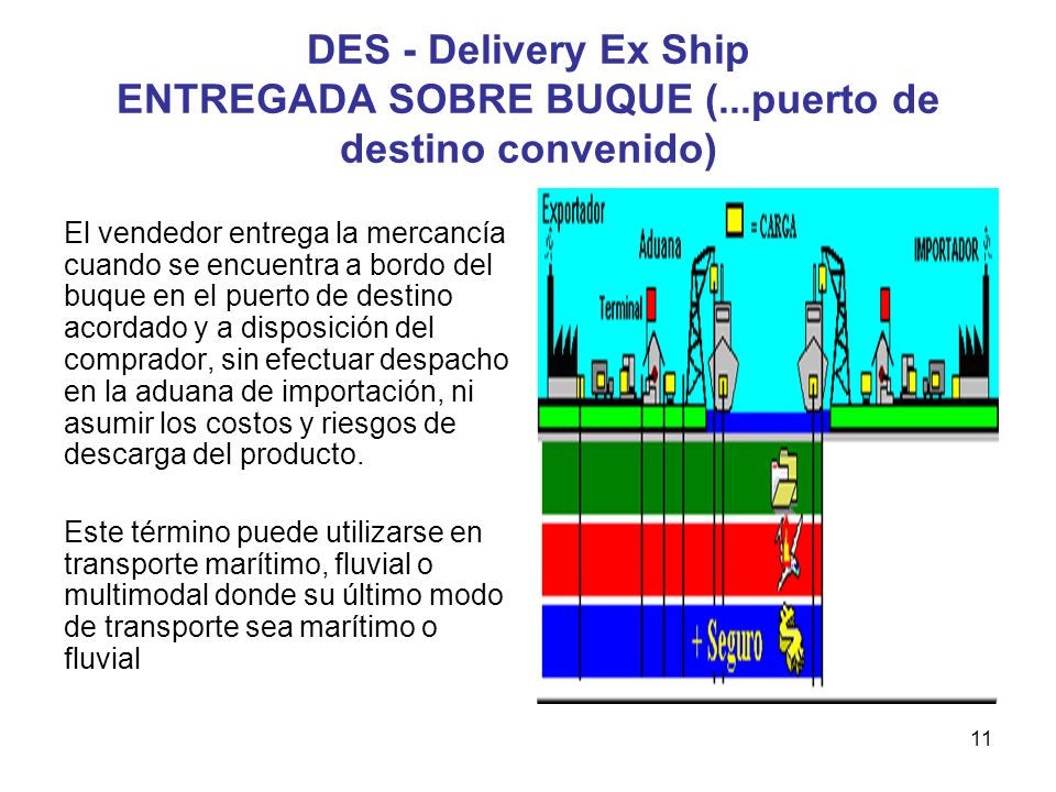 DES - Delivery Ex Ship ENTREGADA SOBRE BUQUE (