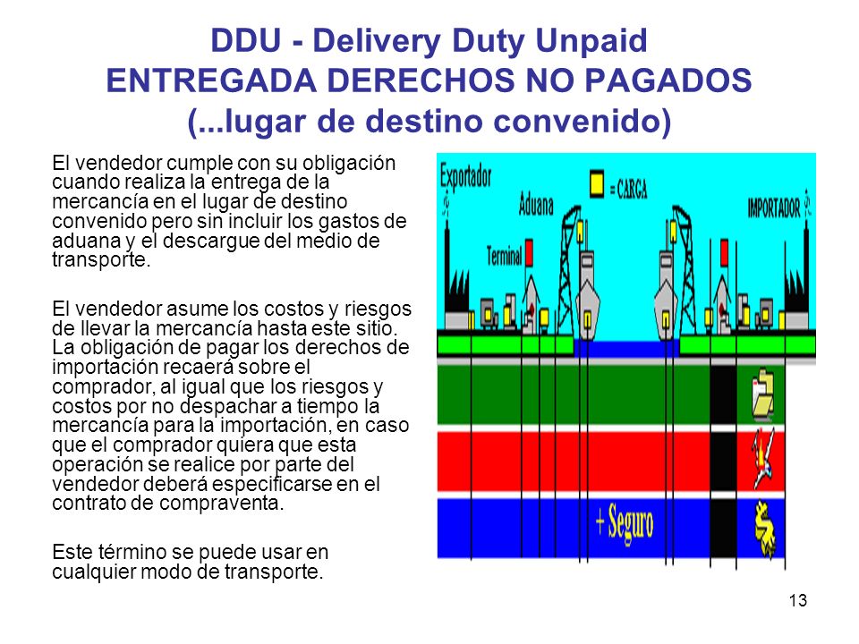 DDU - Delivery Duty Unpaid ENTREGADA DERECHOS NO PAGADOS (