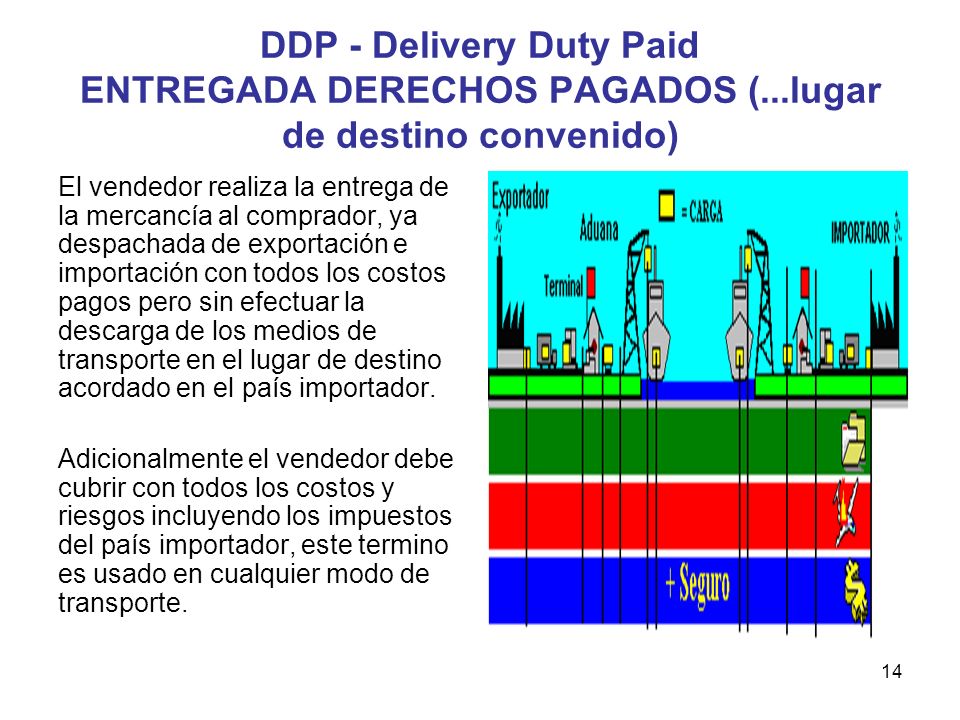 DDP - Delivery Duty Paid ENTREGADA DERECHOS PAGADOS (