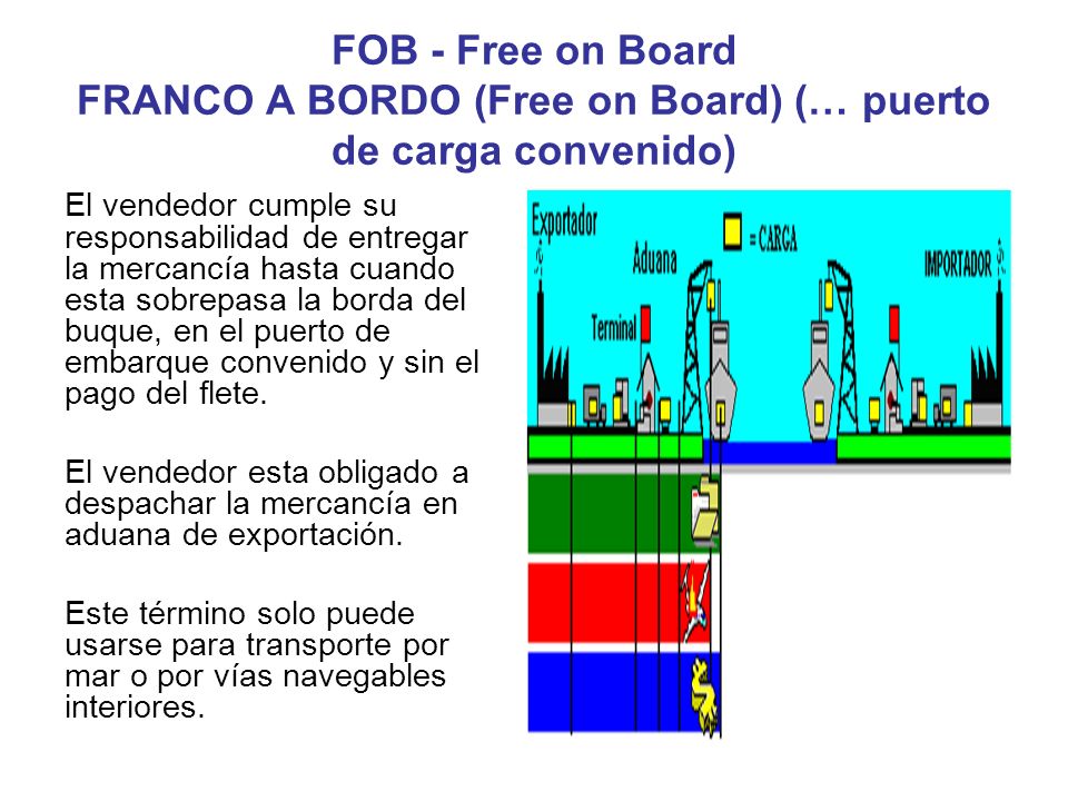 FOB - Free on Board FRANCO A BORDO (Free on Board) (… puerto de carga convenido)