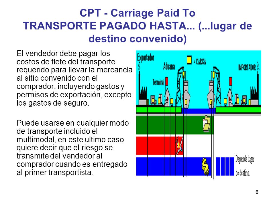 CPT - Carriage Paid To TRANSPORTE PAGADO HASTA. (