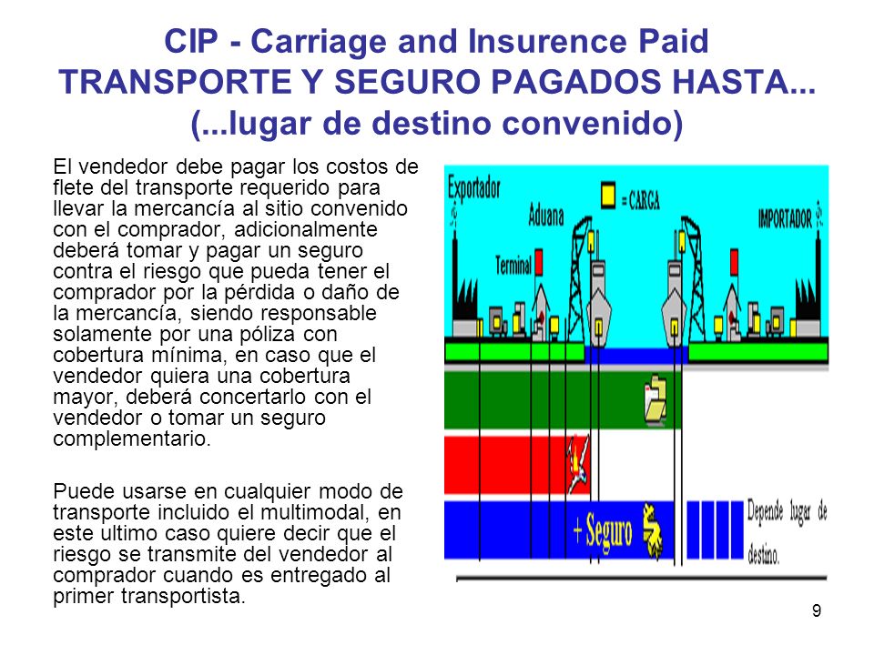 CIP - Carriage and Insurence Paid TRANSPORTE Y SEGURO PAGADOS HASTA. (