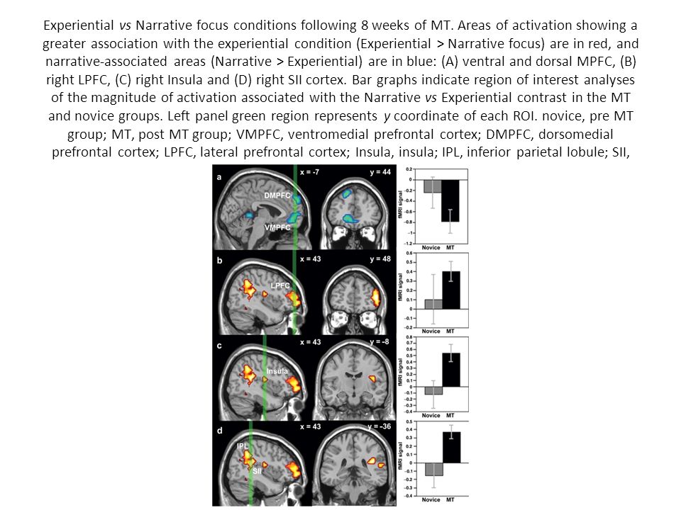 Experiential vs Narrative focus conditions following 8 weeks of MT