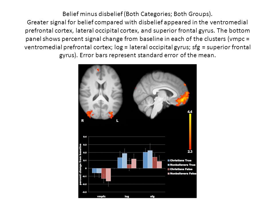 Belief minus disbelief (Both Categories; Both Groups)