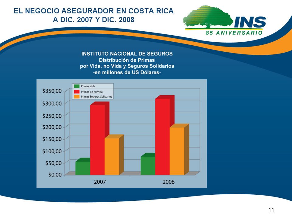 EL NEGOCIO ASEGURADOR EN COSTA RICA A DIC Y DIC. 2008