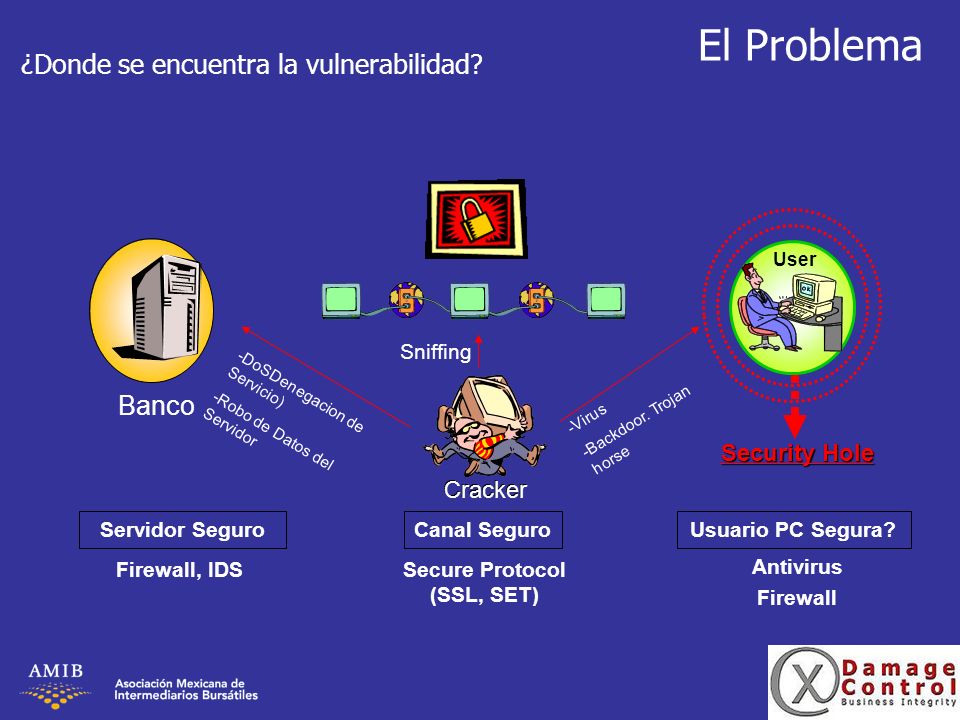 El Problema ¿Donde se encuentra la vulnerabilidad Banco Security Hole
