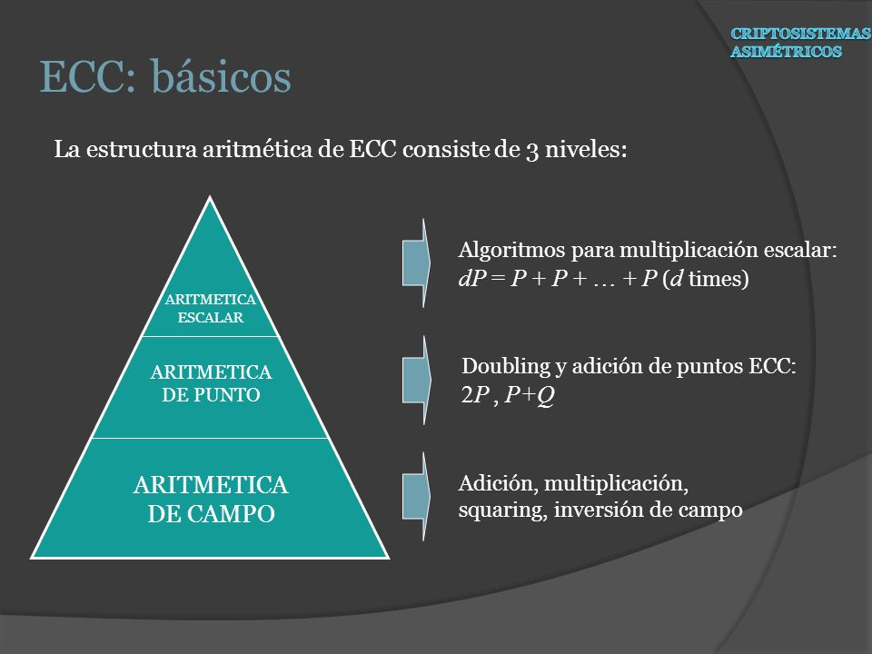 ECC: básicos La estructura aritmética de ECC consiste de 3 niveles: