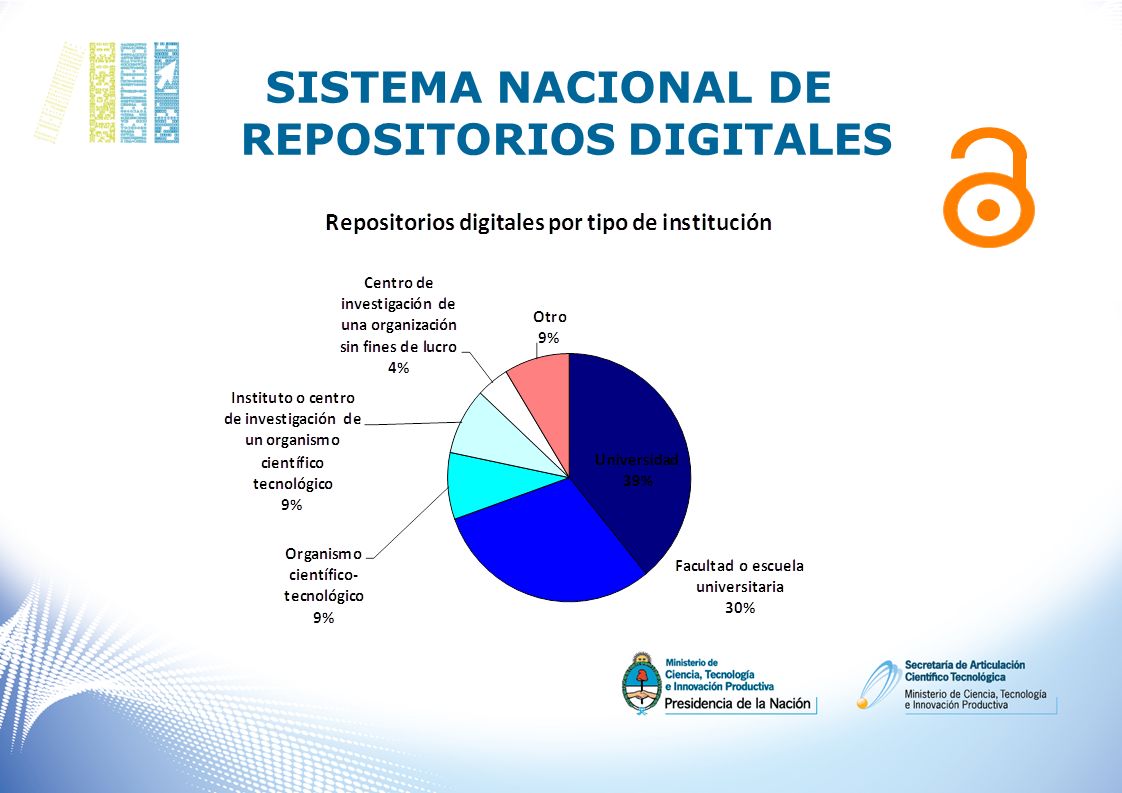 SISTEMA NACIONAL DE REPOSITORIOS DIGITALES