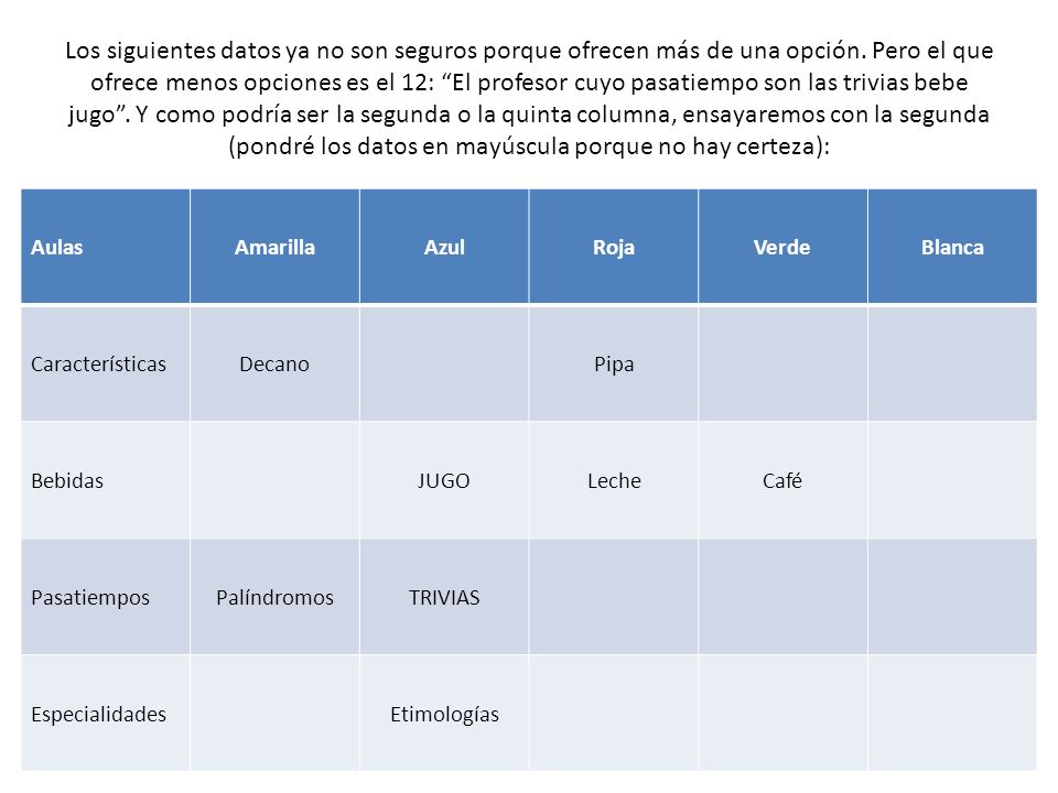 Los siguientes datos ya no son seguros porque ofrecen más de una opción. Pero el que ofrece menos opciones es el 12: El profesor cuyo pasatiempo son las trivias bebe jugo . Y como podría ser la segunda o la quinta columna, ensayaremos con la segunda (pondré los datos en mayúscula porque no hay certeza):