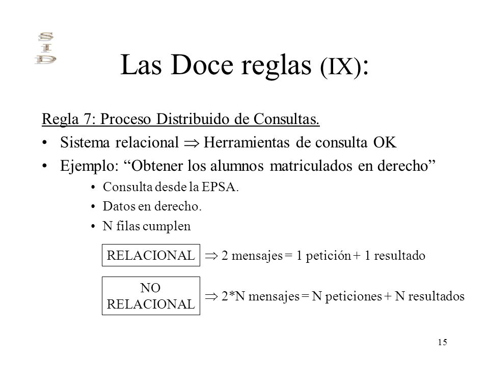 Las Doce reglas (IX): Regla 7: Proceso Distribuido de Consultas.
