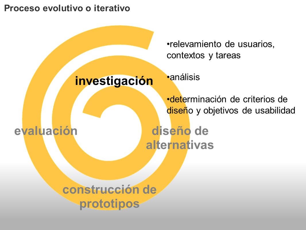 Proceso evolutivo o iterativo