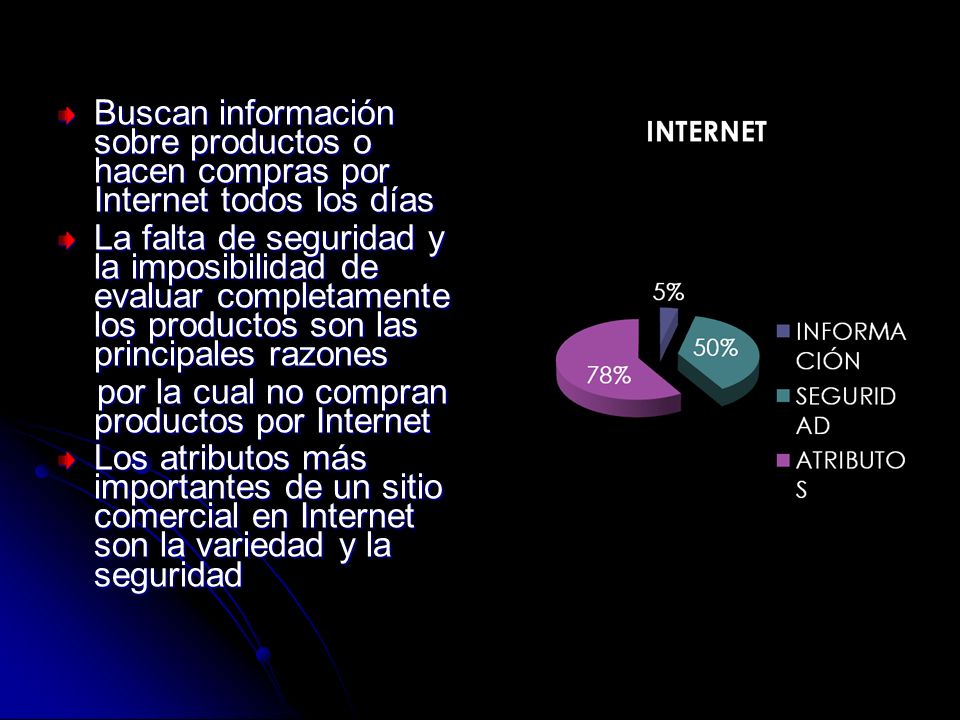 Buscan información sobre productos o hacen compras por Internet todos los días