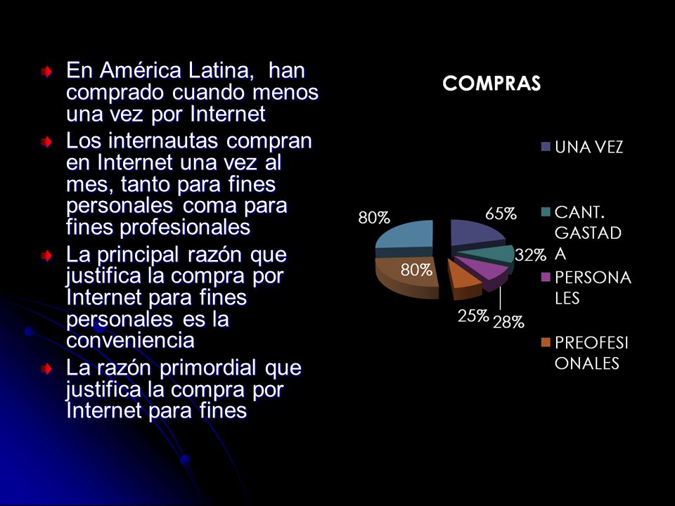 En América Latina, han comprado cuando menos una vez por Internet