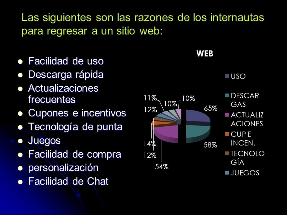 Las siguientes son las razones de los internautas para regresar a un sitio web: