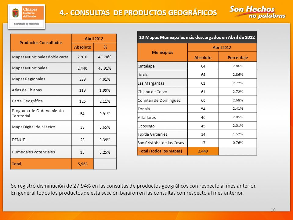 4.- CONSULTAS DE PRODUCTOS GEOGRÁFICOS