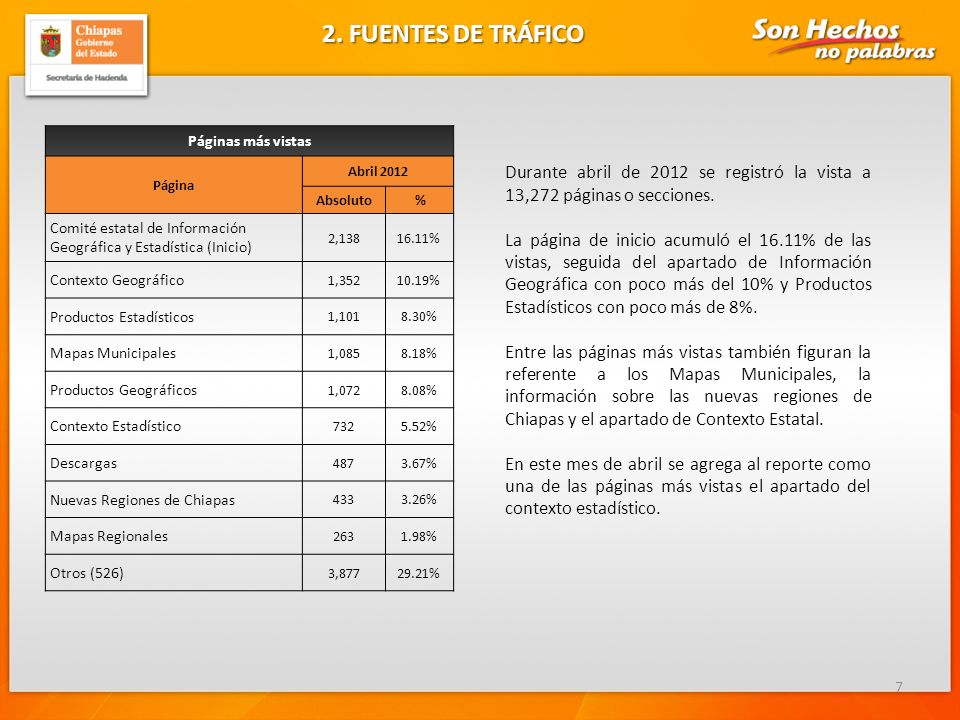 2. FUENTES DE TRÁFICO Páginas más vistas. Página. Abril Absoluto. % Comité estatal de Información Geográfica y Estadística (Inicio)