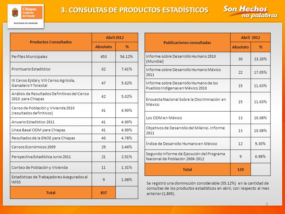 3. CONSULTAS DE PRODUCTOS ESTADÍSTICOS