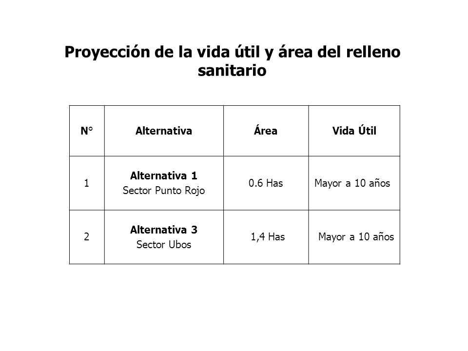 Proyección de la vida útil y área del relleno sanitario