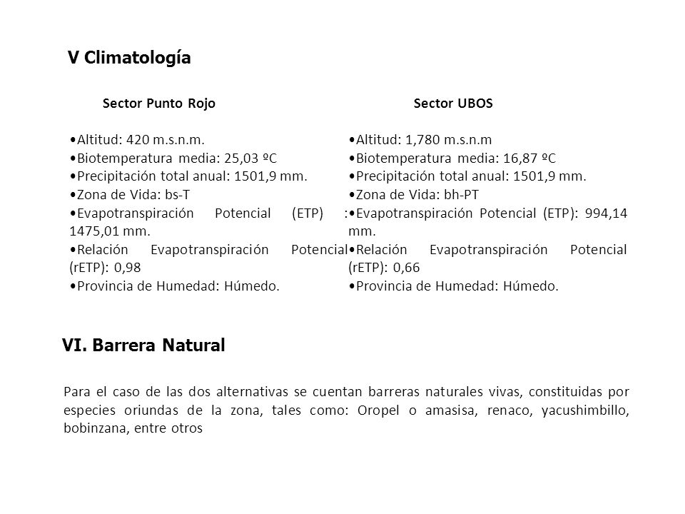 V Climatología VI. Barrera Natural Sector Punto Rojo Sector UBOS