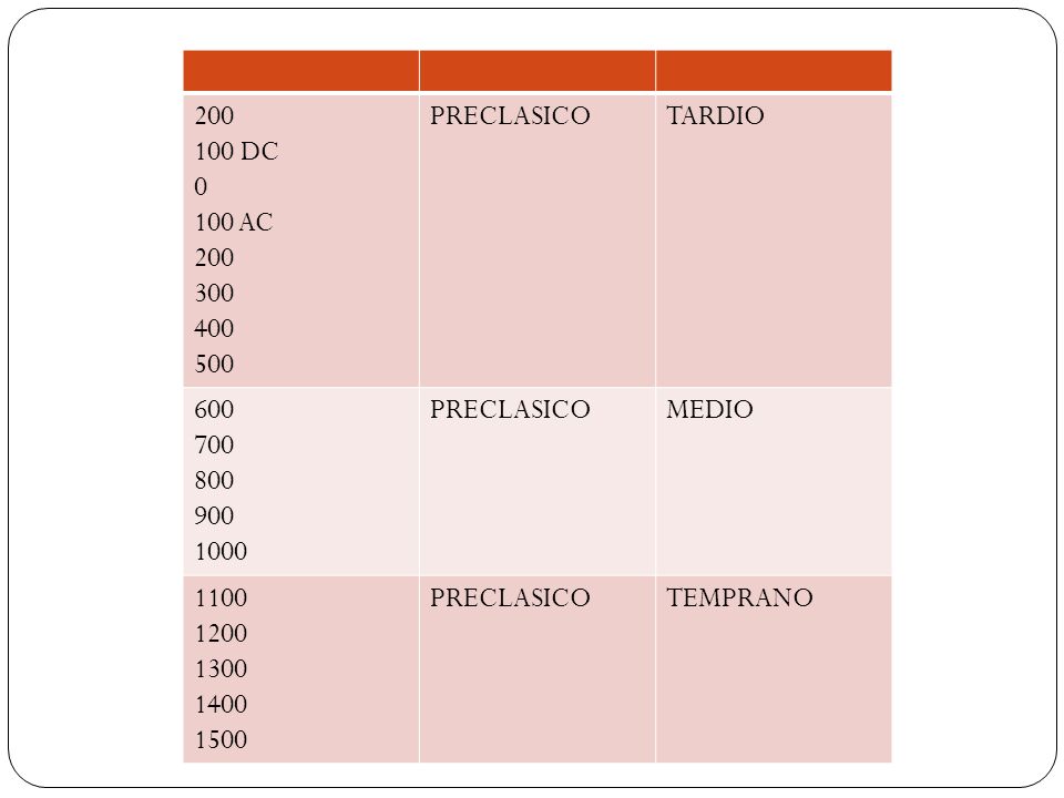 DC. 100 AC PRECLASICO. TARDIO MEDIO.