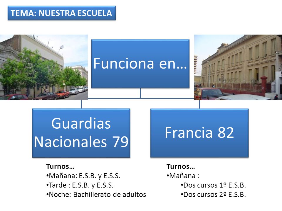 Funciona en… Guardias Nacionales 79 Francia 82 TEMA: NUESTRA ESCUELA