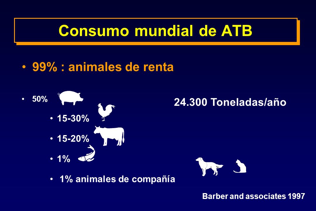 Consumo mundial de ATB 99% : animales de renta Toneladas/año