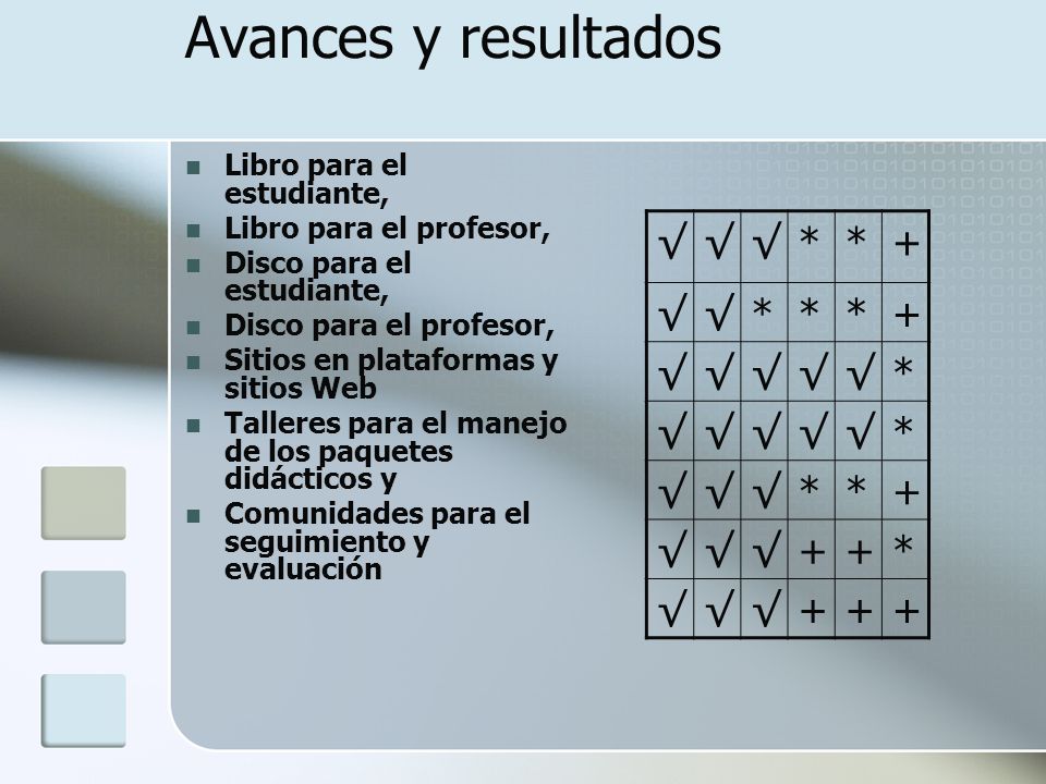 Avances y resultados √ * + Libro para el estudiante,