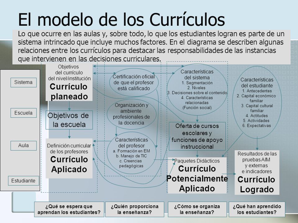 aprendan los estudiantes ¿Qué han aprendido los estudiantes