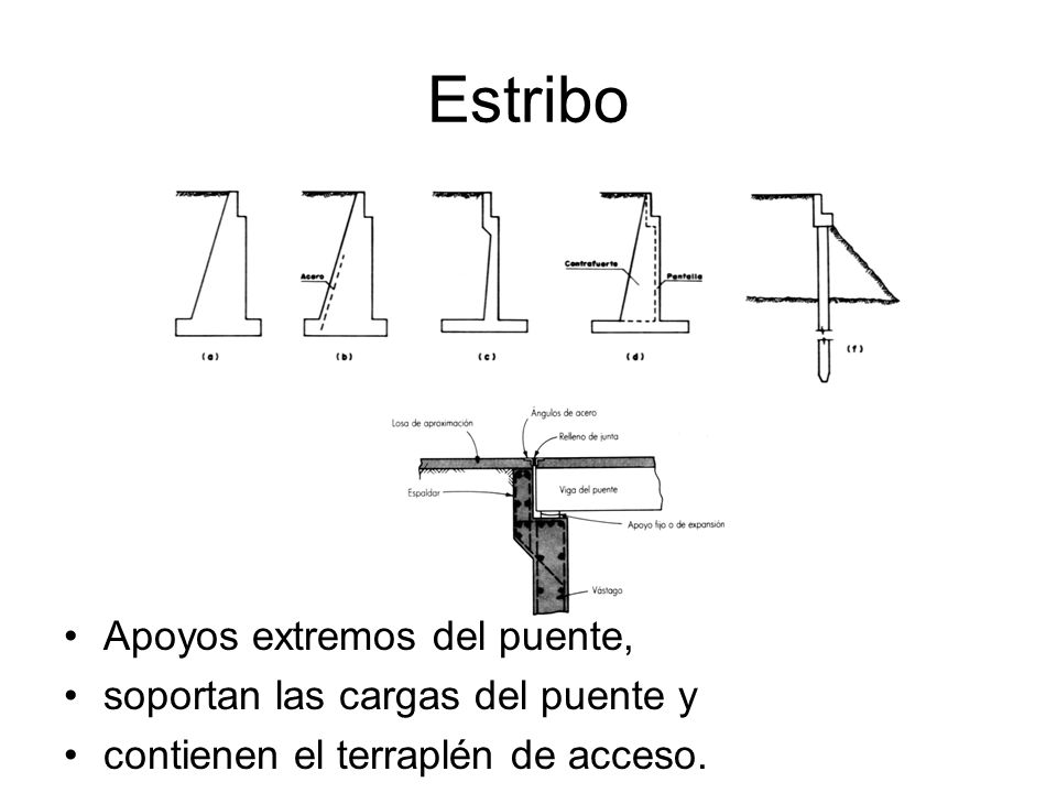 Estribo Apoyos extremos del puente, soportan las cargas del puente y