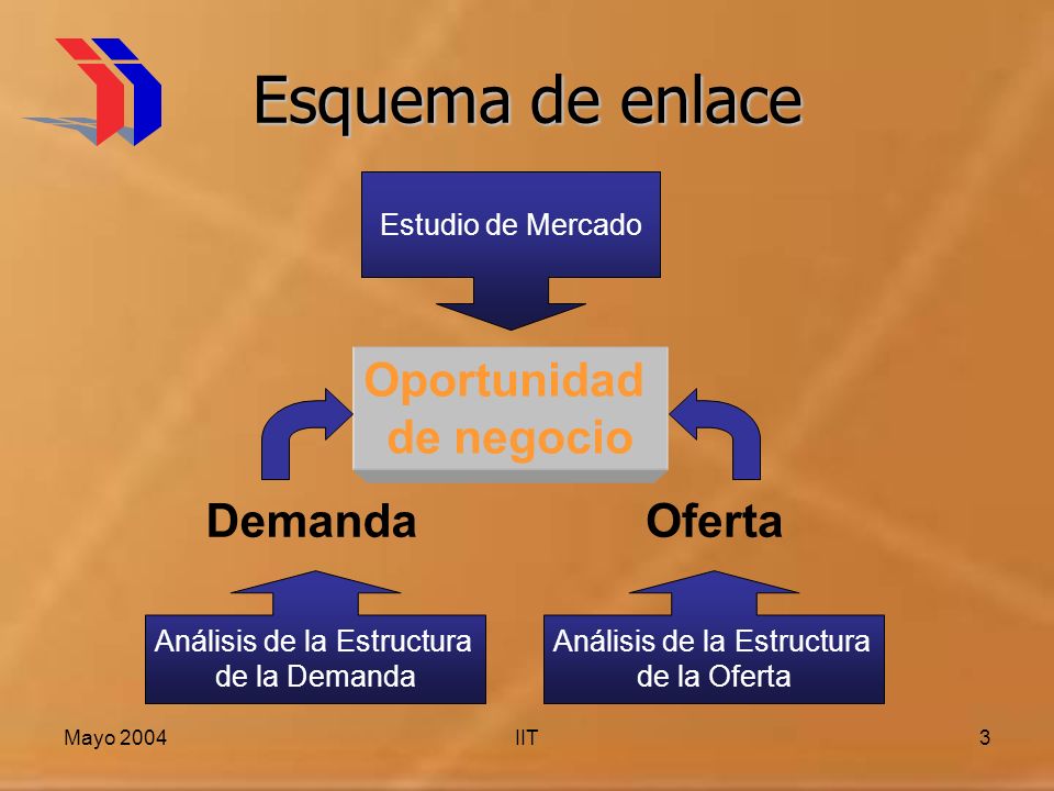 Esquema de enlace Oportunidad de negocio Demanda Oferta